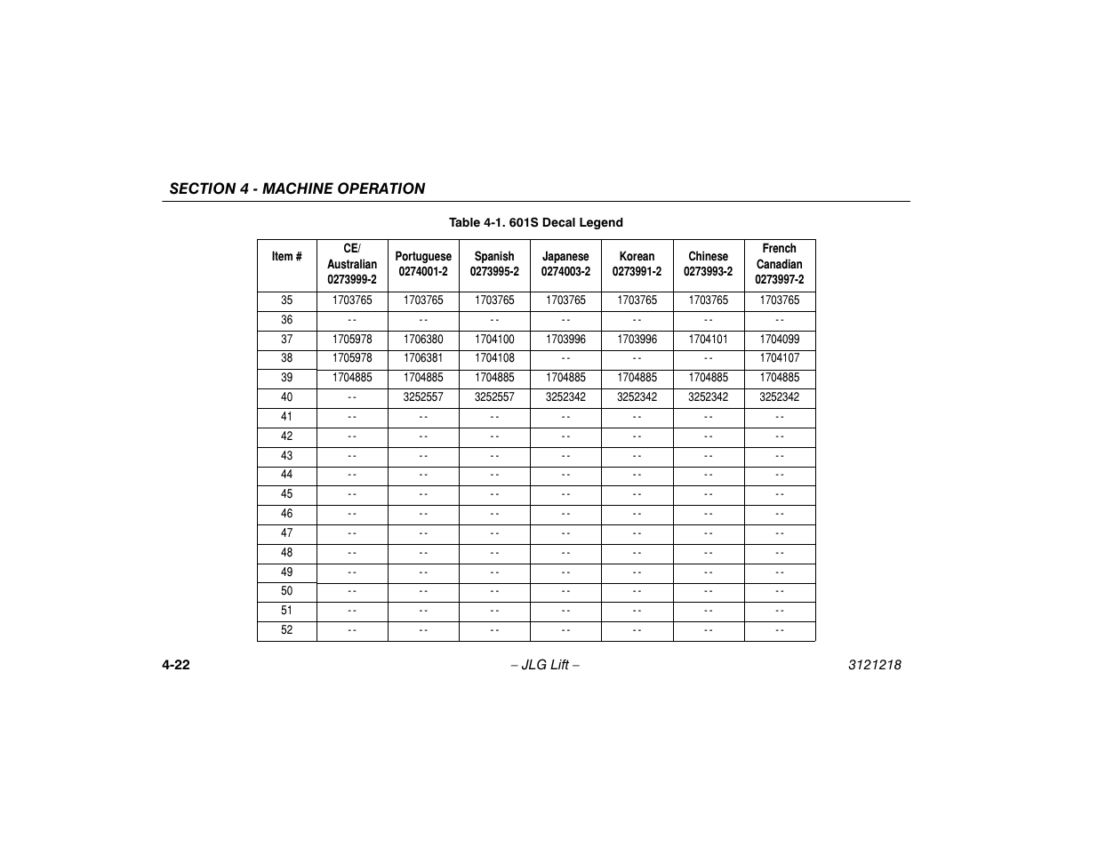 JLG 601S Operator Manual User Manual | Page 66 / 102