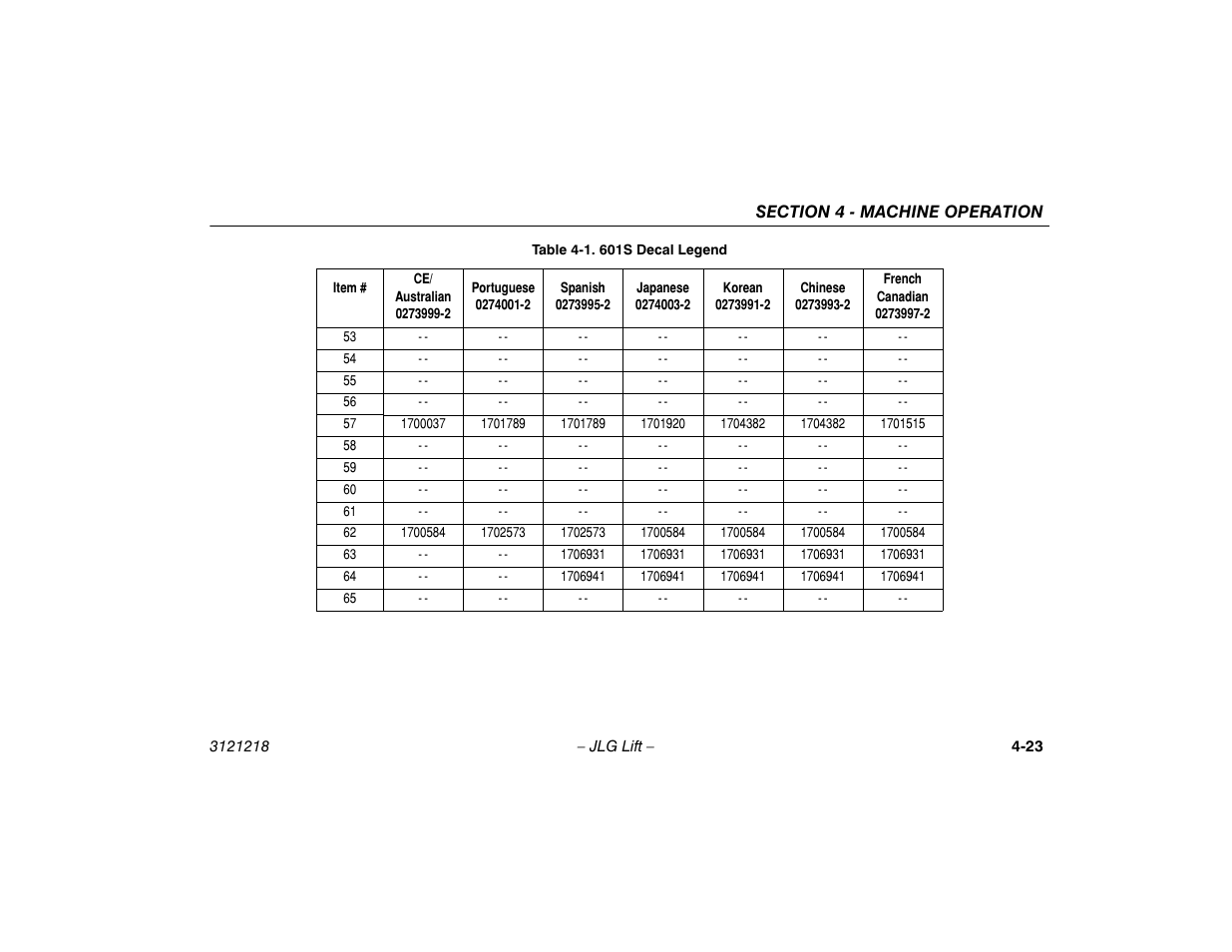 JLG 601S Operator Manual User Manual | Page 67 / 102
