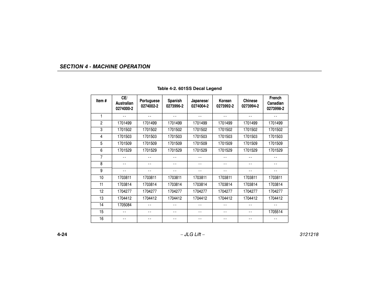 601ss decal legend -24 | JLG 601S Operator Manual User Manual | Page 68 / 102