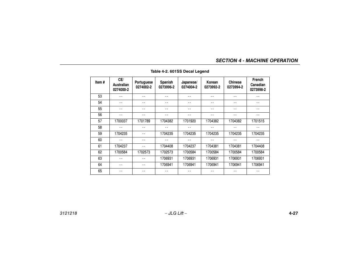 JLG 601S Operator Manual User Manual | Page 71 / 102