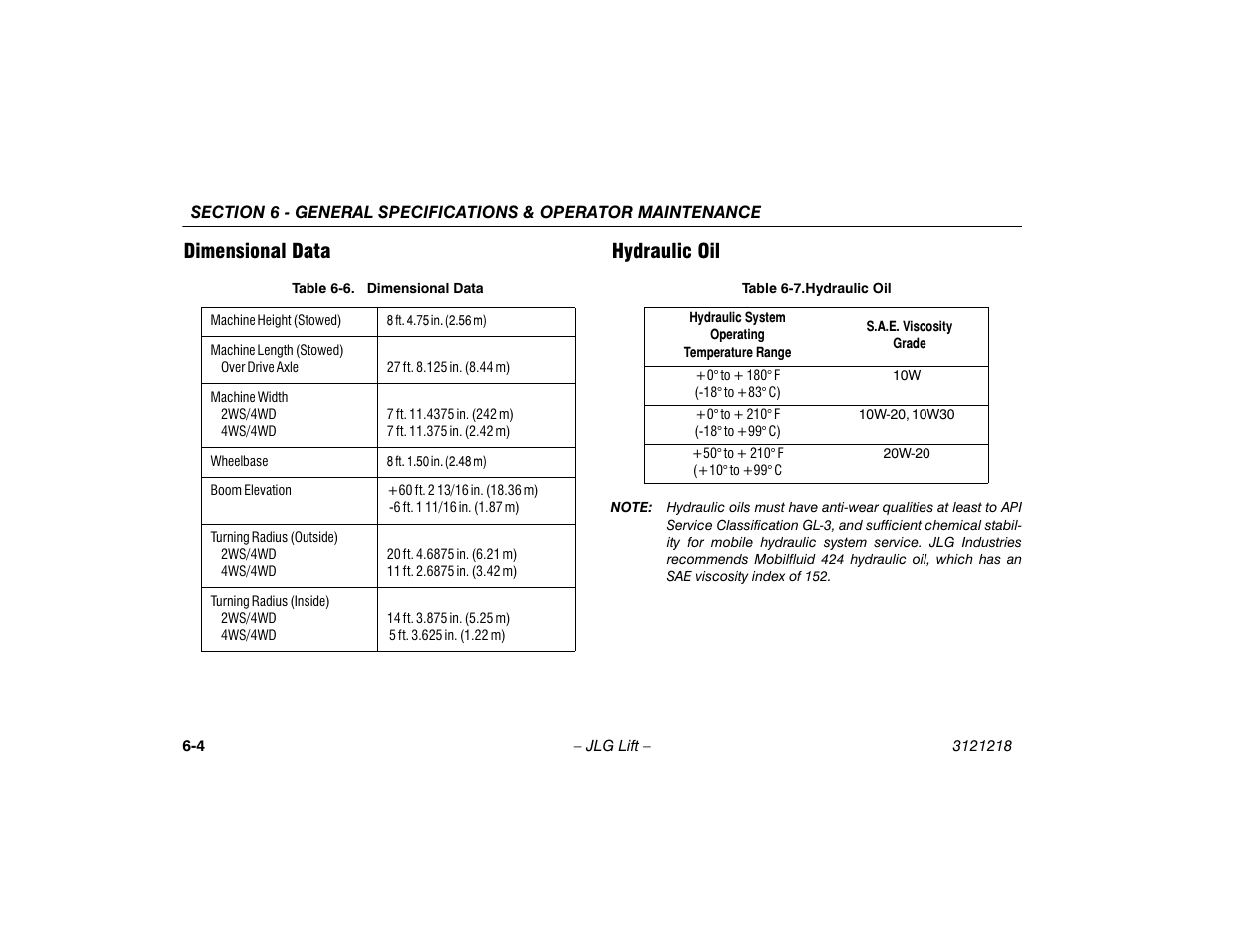 Dimensional data, Hydraulic oil, Dimensional data -4 hydraulic oil -4 | Dimensional data -4, Hydraulic oil -4, Dimensional data hydraulic oil | JLG 601S Operator Manual User Manual | Page 78 / 102