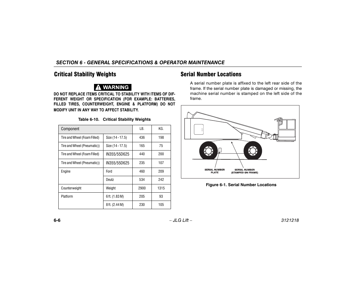 Critical stability weights, Serial number locations, Serial number locations -6 | Critical stability weights -6 | JLG 601S Operator Manual User Manual | Page 80 / 102