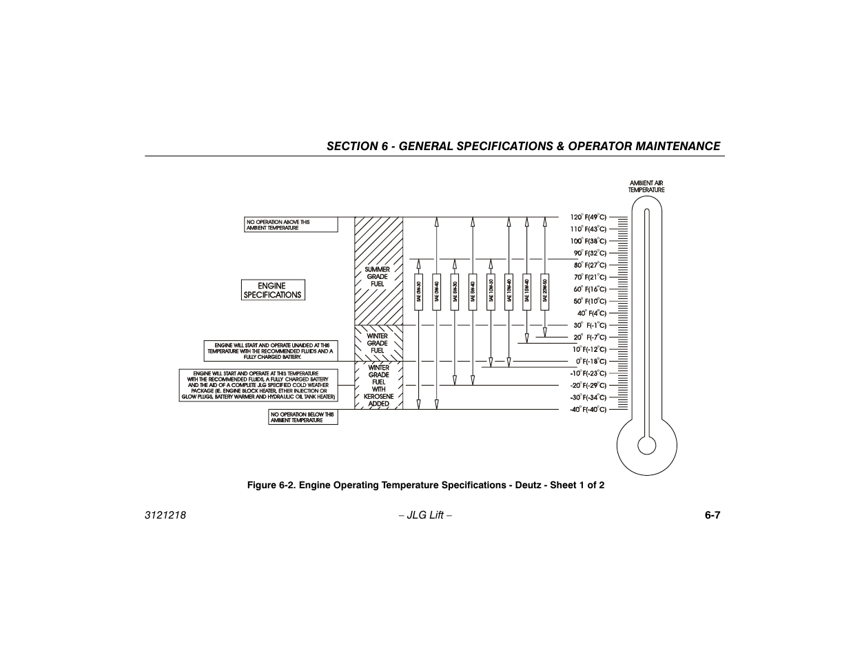 JLG 601S Operator Manual User Manual | Page 81 / 102