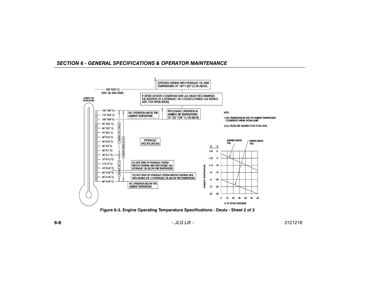 Engine operating temperature specifications, Deutz - sheet 2 of 2 -8 | JLG 601S Operator Manual User Manual | Page 82 / 102