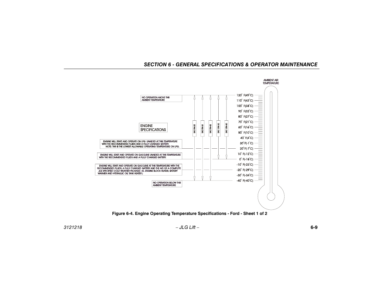 JLG 601S Operator Manual User Manual | Page 83 / 102