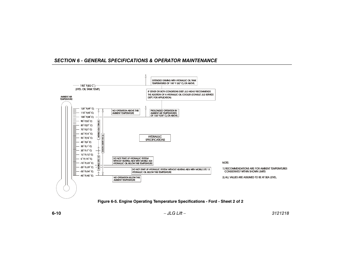 JLG 601S Operator Manual User Manual | Page 84 / 102