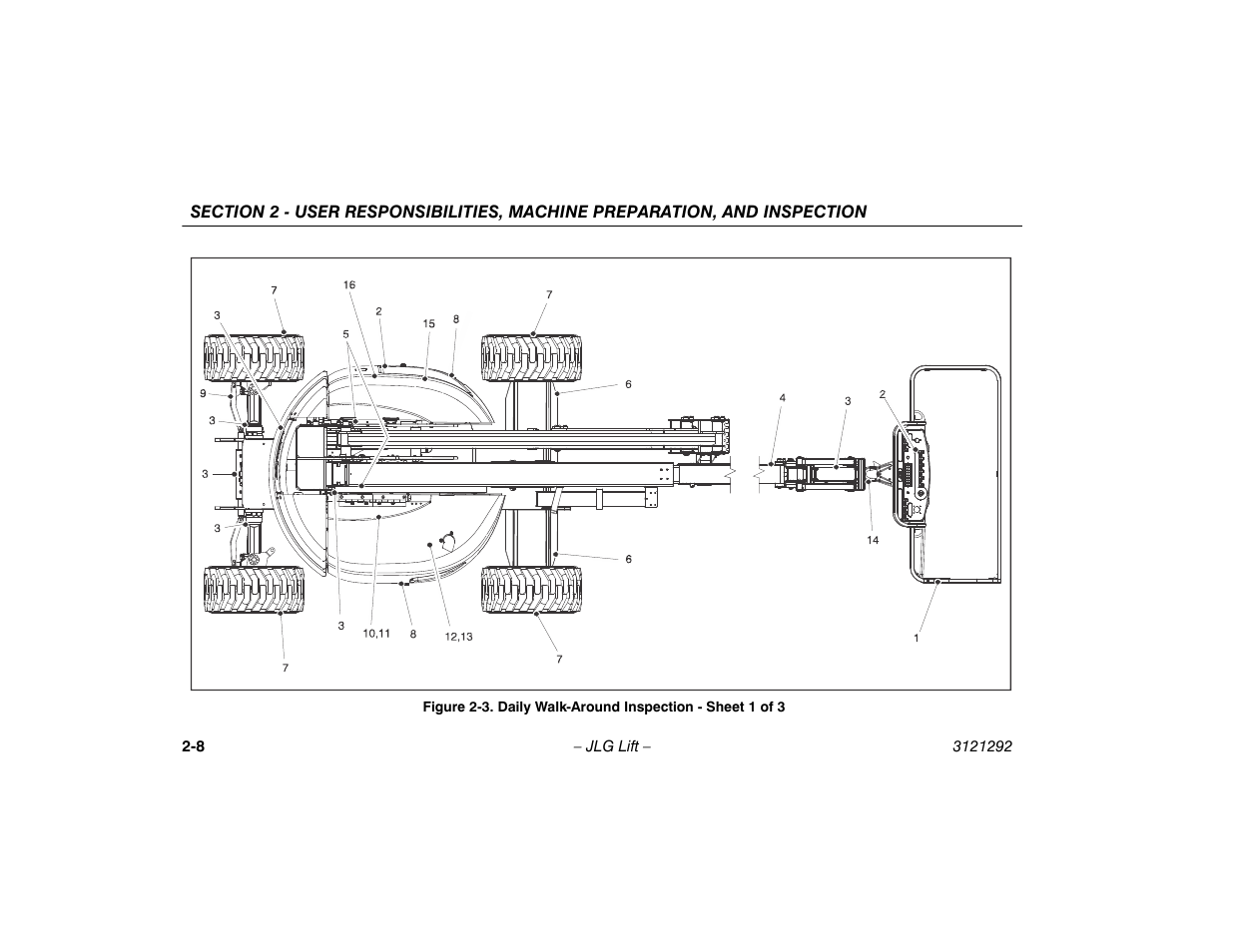 Daily walk-around inspection - sheet 1 of 3 -8 | JLG 510AJ Series II Operator Manual User Manual | Page 28 / 104