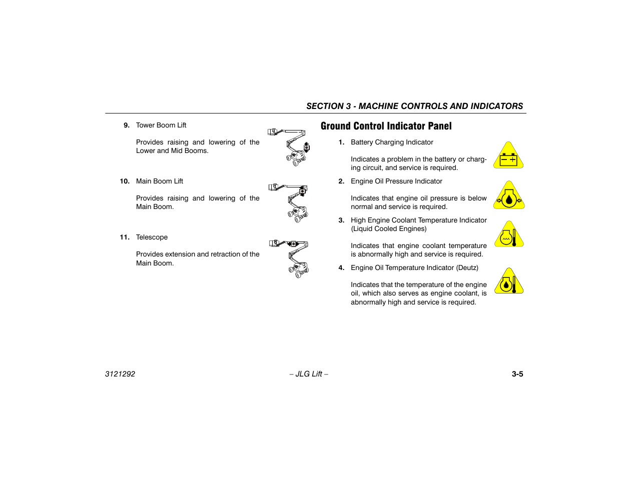 Ground control indicator panel, Ground control indicator panel -5 | JLG 510AJ Series II Operator Manual User Manual | Page 37 / 104