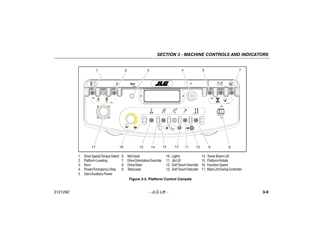 Platform control console -9 | JLG 510AJ Series II Operator Manual User Manual | Page 41 / 104