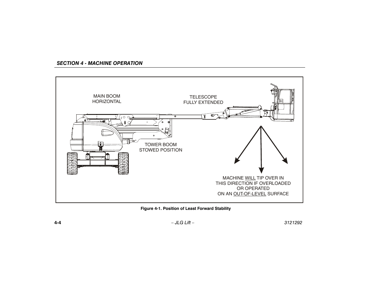 Position of least forward stability -4 | JLG 510AJ Series II Operator Manual User Manual | Page 52 / 104