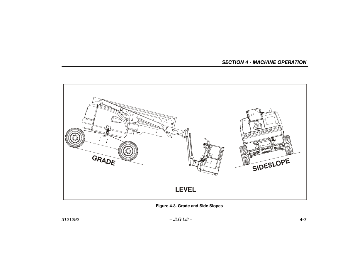 Grade and side slopes -7 | JLG 510AJ Series II Operator Manual User Manual | Page 55 / 104