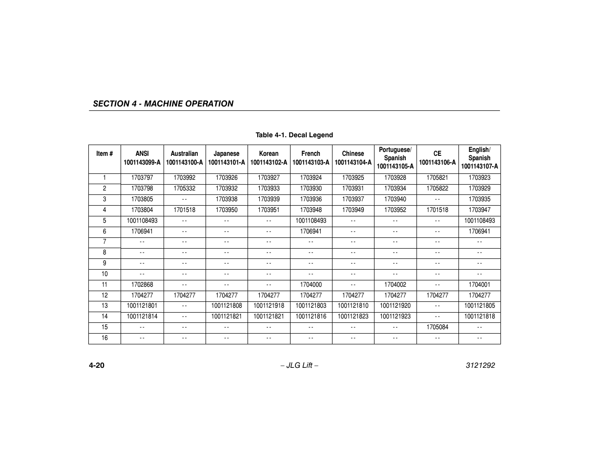 Decal legend -20 | JLG 510AJ Series II Operator Manual User Manual | Page 68 / 104