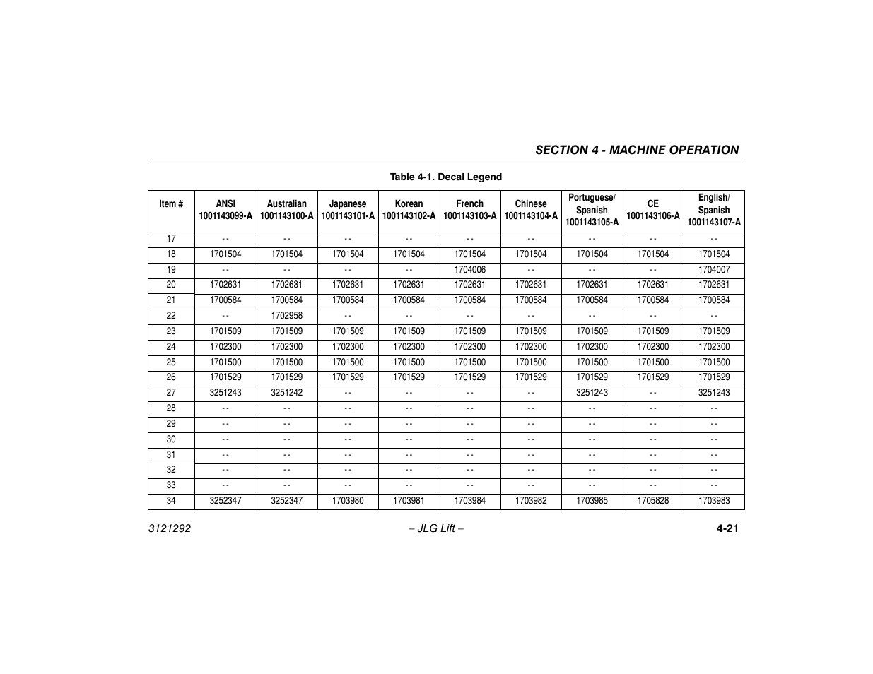 JLG 510AJ Series II Operator Manual User Manual | Page 69 / 104