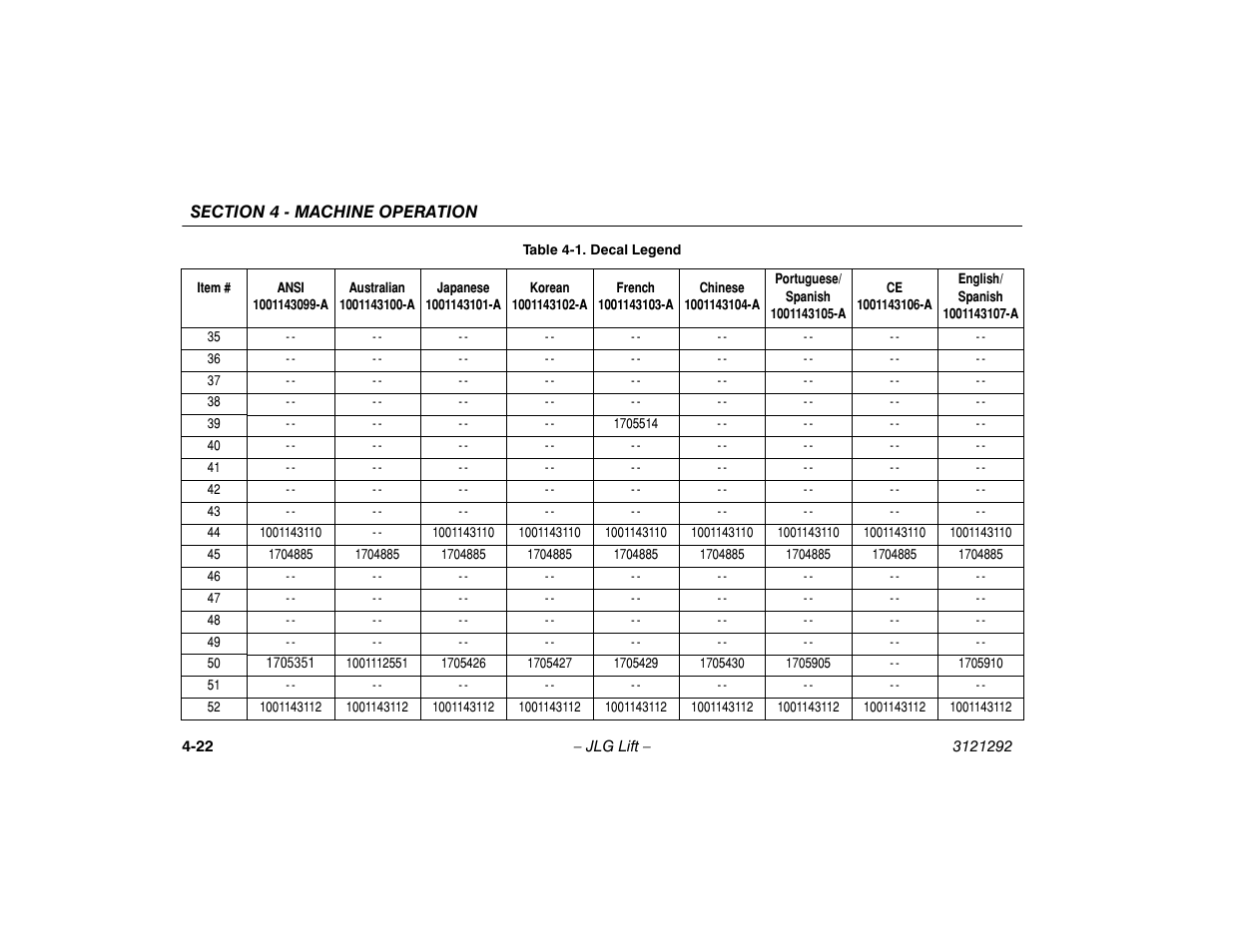JLG 510AJ Series II Operator Manual User Manual | Page 70 / 104