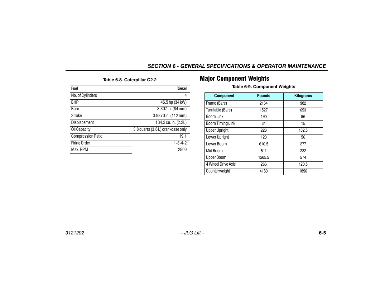 Major component weights, Major component weights -5, Caterpillar c2.2 -5 | Component weights -5 | JLG 510AJ Series II Operator Manual User Manual | Page 77 / 104