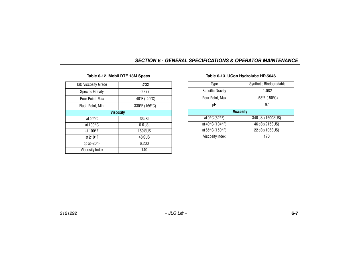 JLG 510AJ Series II Operator Manual User Manual | Page 79 / 104