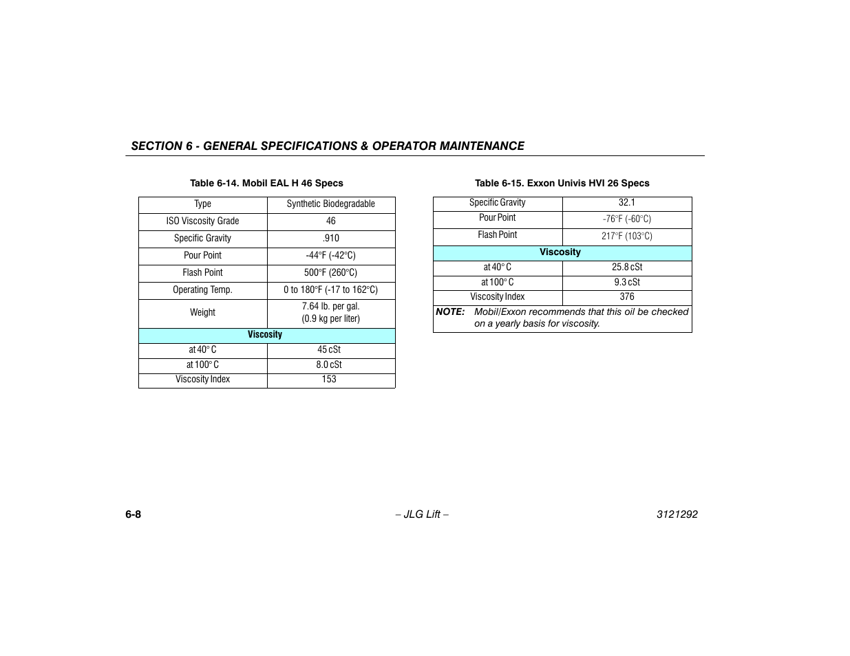 JLG 510AJ Series II Operator Manual User Manual | Page 80 / 104