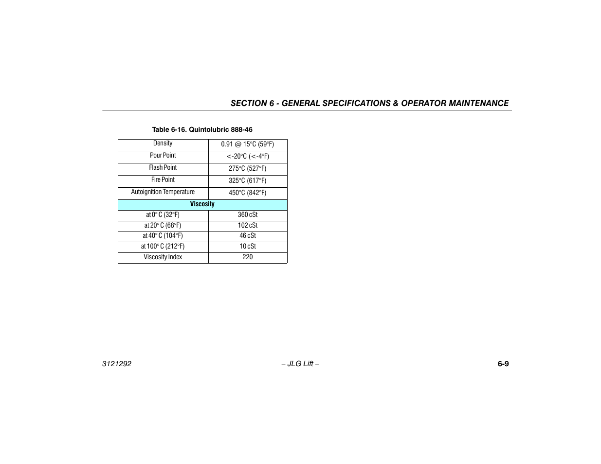 16 quintolubric 888-46 -9 | JLG 510AJ Series II Operator Manual User Manual | Page 81 / 104