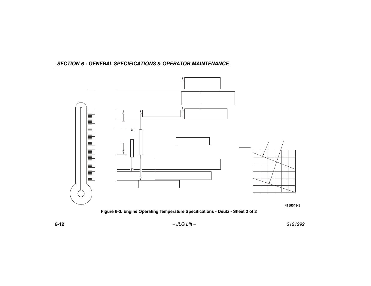 Sheet 2 of 2 -12 | JLG 510AJ Series II Operator Manual User Manual | Page 84 / 104