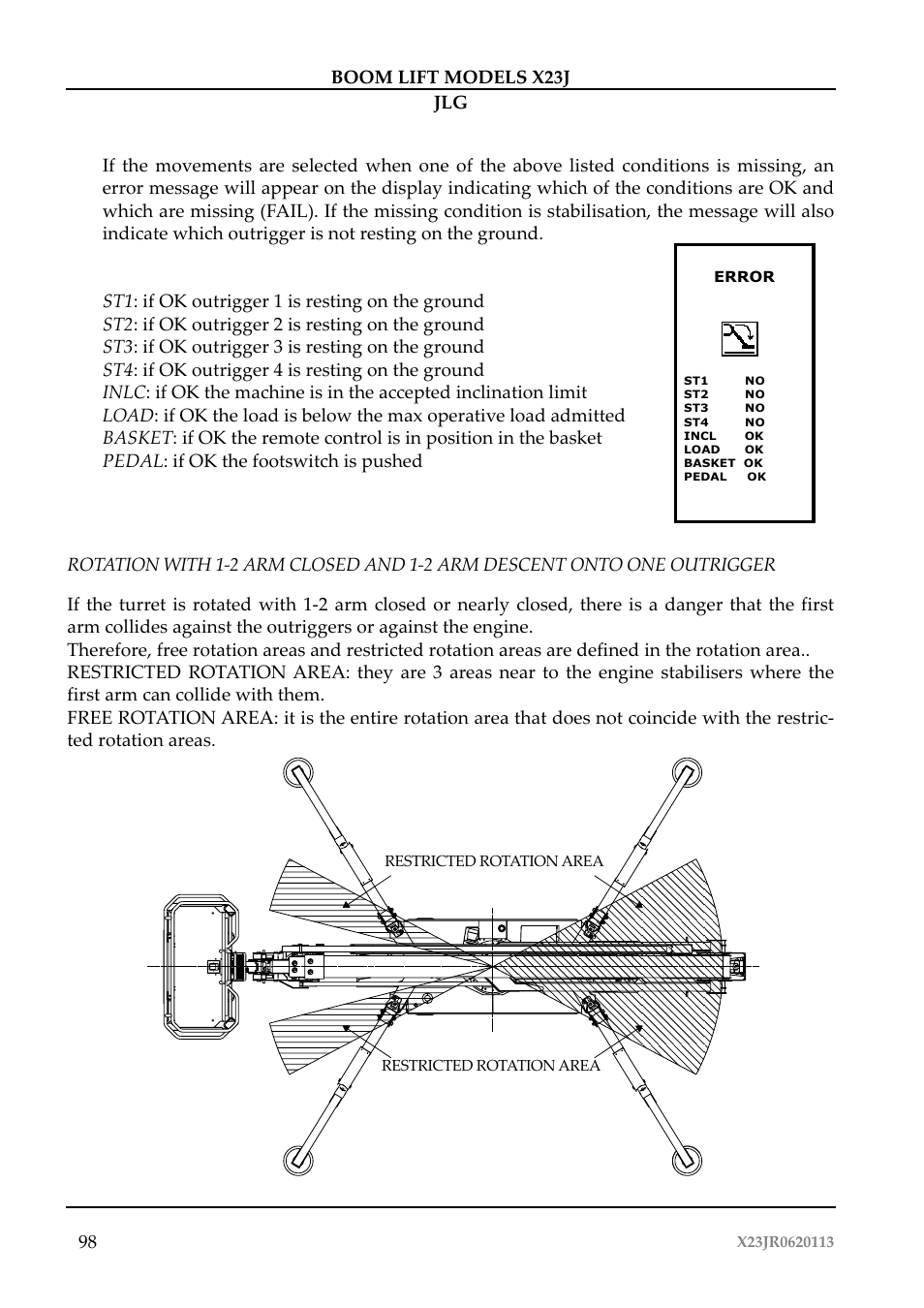 JLG X23J Operator Manual User Manual | Page 102 / 194