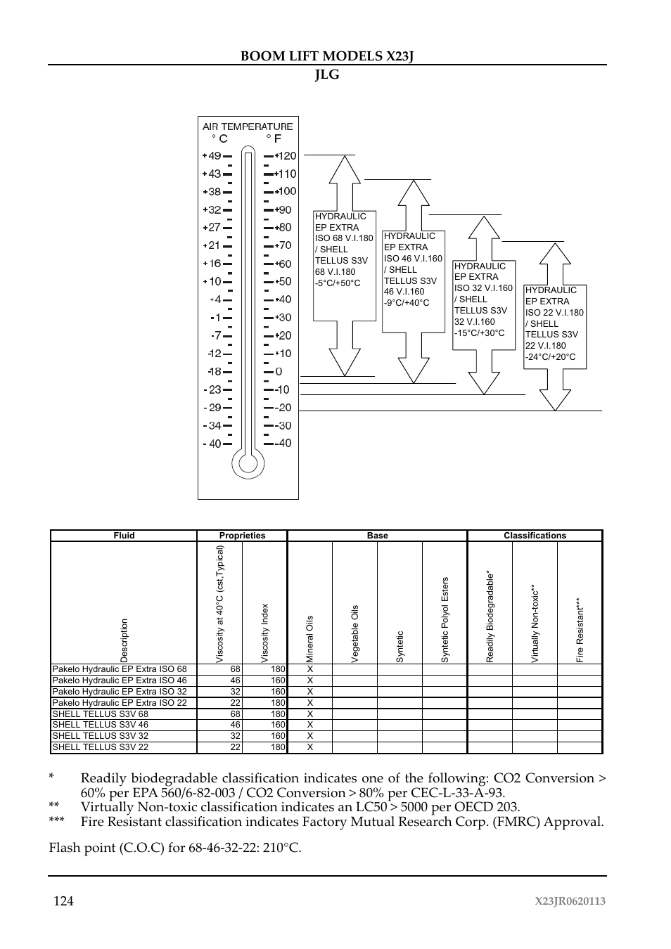 JLG X23J Operator Manual User Manual | Page 128 / 194