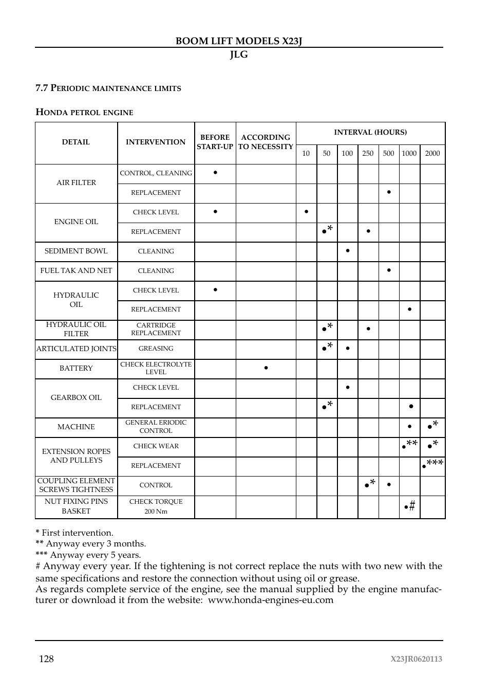 JLG X23J Operator Manual User Manual | Page 132 / 194
