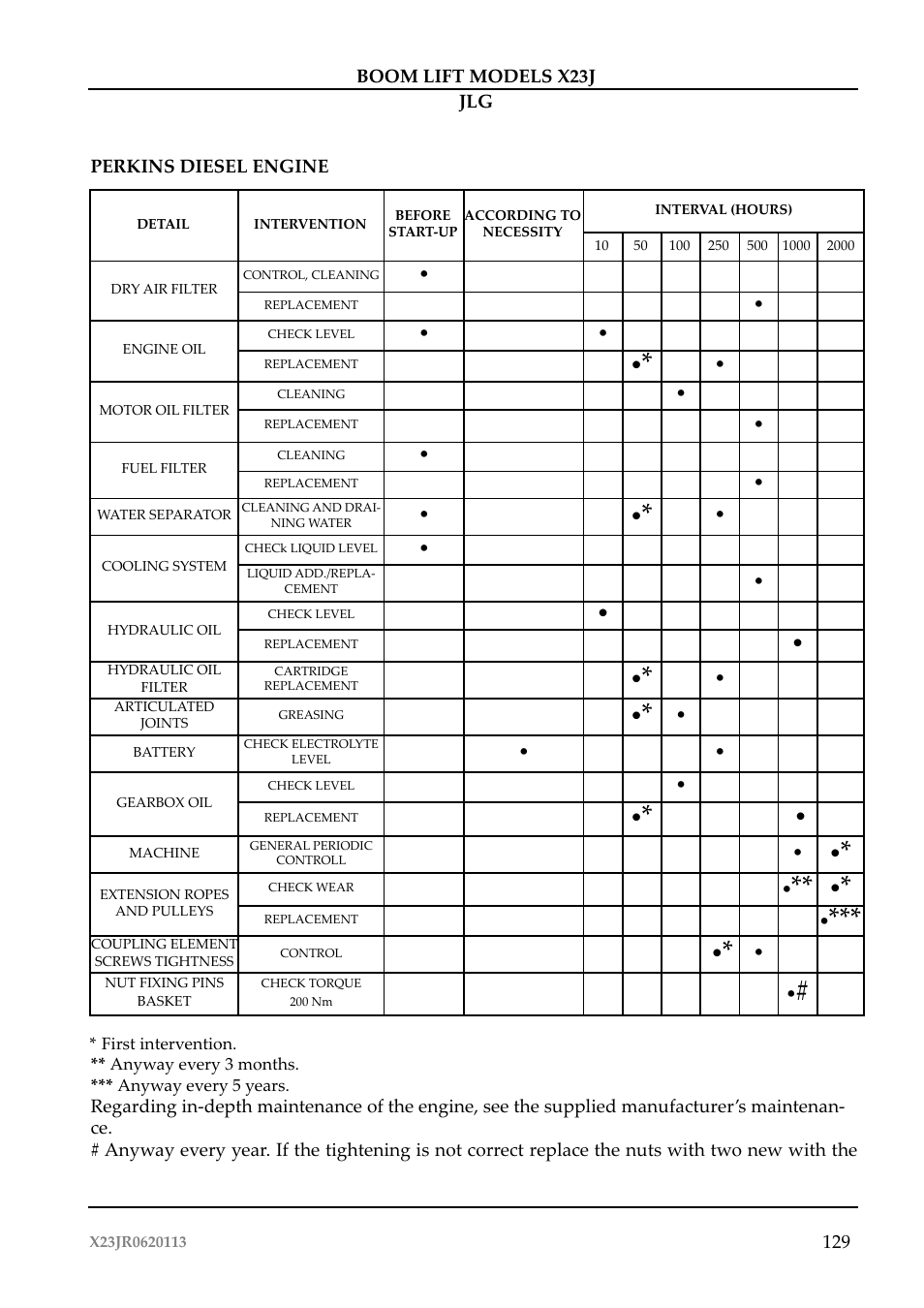 JLG X23J Operator Manual User Manual | Page 133 / 194