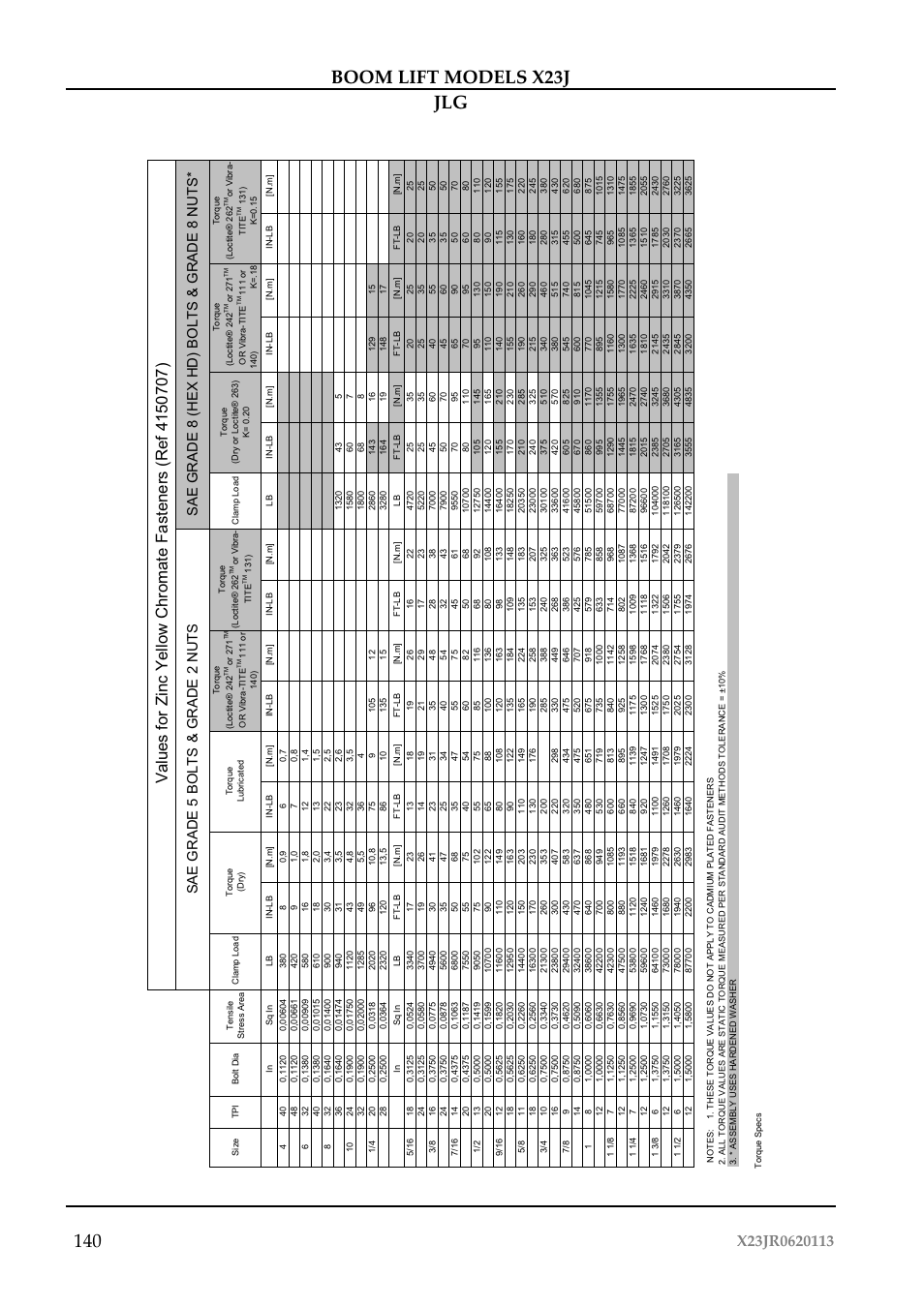 Sae grade 5 bolts & grade 2 nuts, Sae grade 8 (hex hd) bolts & grade 8 nuts | JLG X23J Operator Manual User Manual | Page 144 / 194