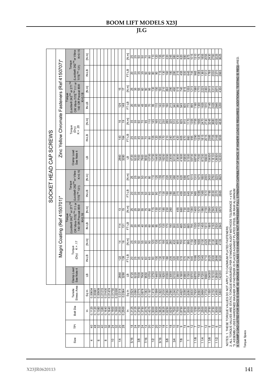 Socket head cap screws | JLG X23J Operator Manual User Manual | Page 145 / 194