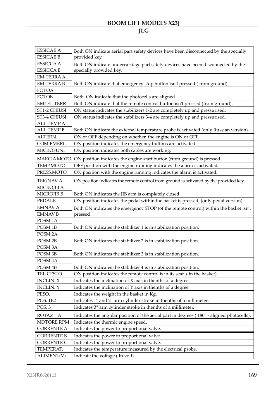JLG X23J Operator Manual User Manual | Page 173 / 194