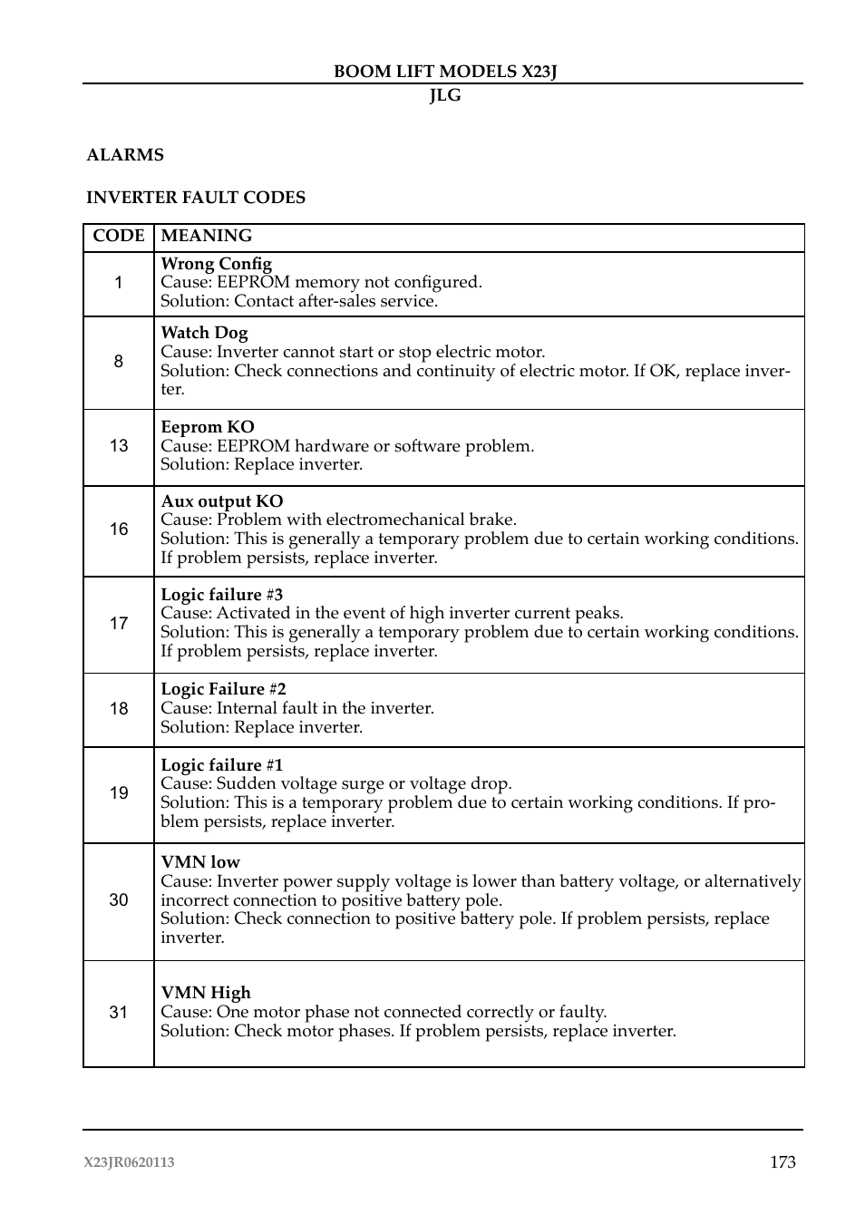 JLG X23J Operator Manual User Manual | Page 177 / 194