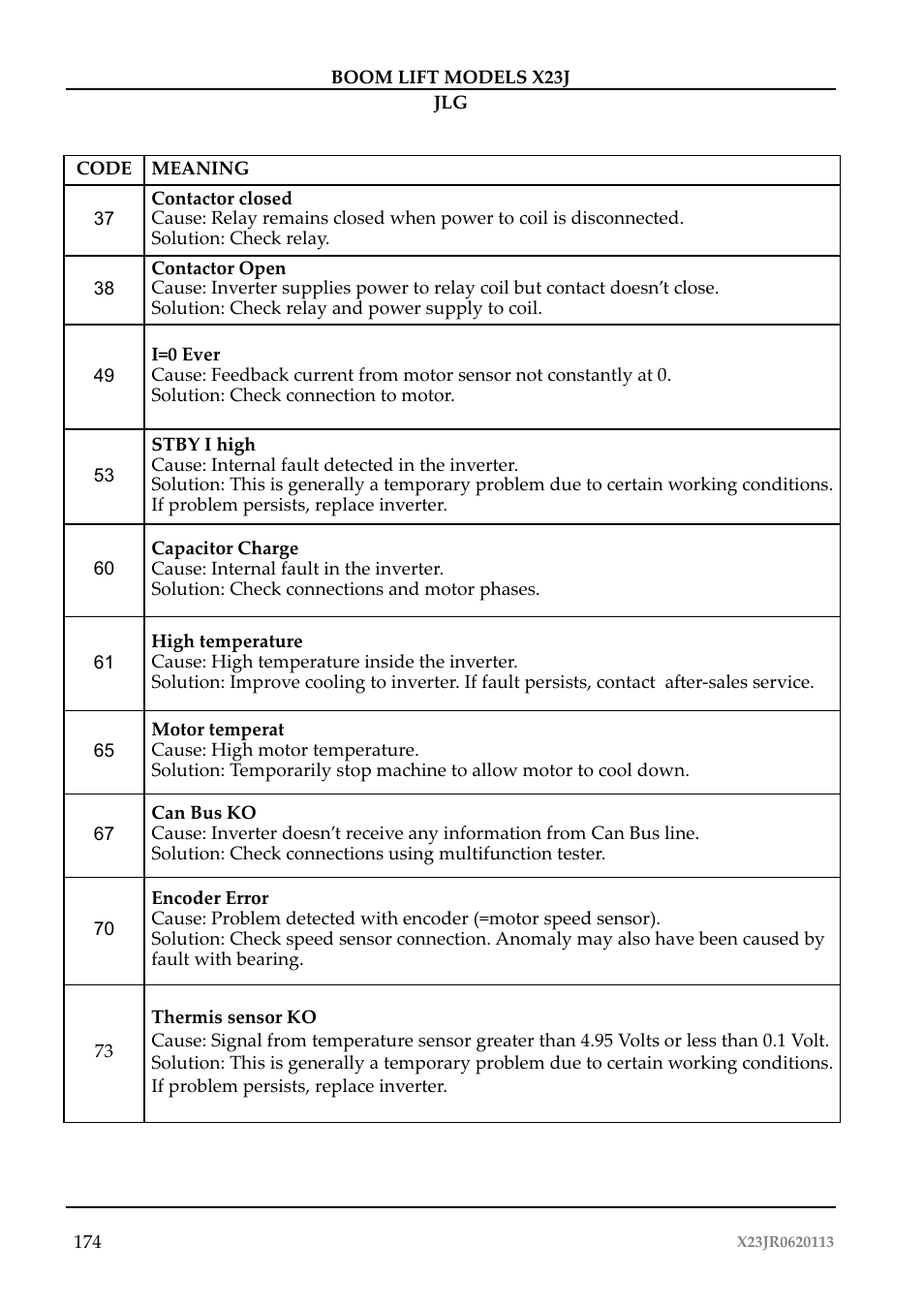 JLG X23J Operator Manual User Manual | Page 178 / 194
