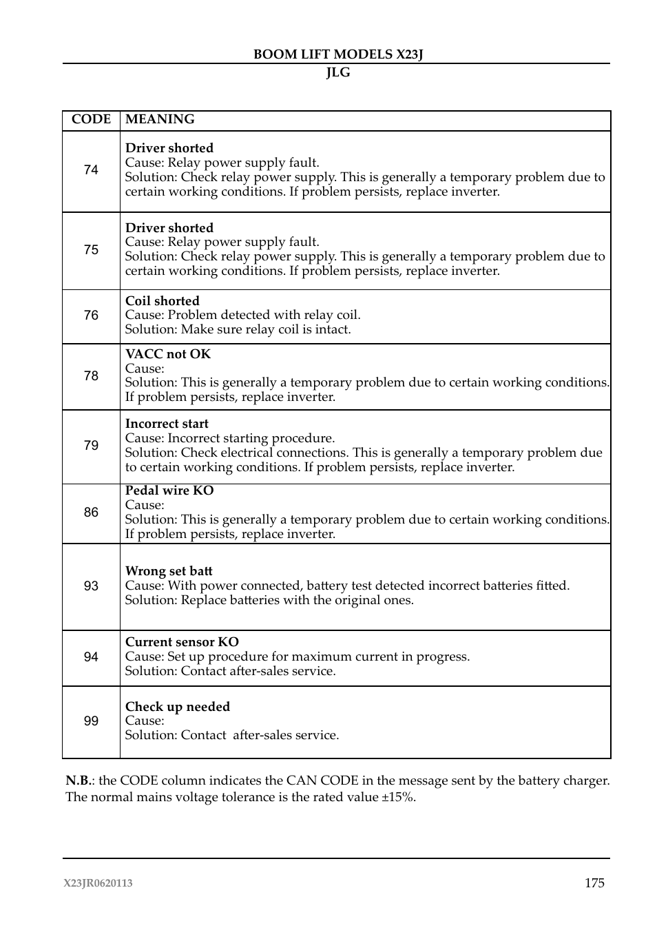 JLG X23J Operator Manual User Manual | Page 179 / 194