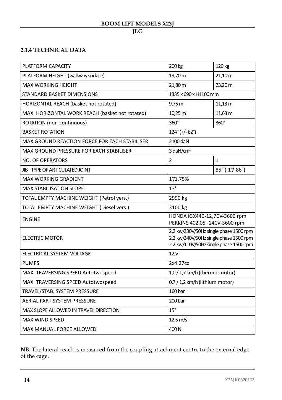 JLG X23J Operator Manual User Manual | Page 18 / 194