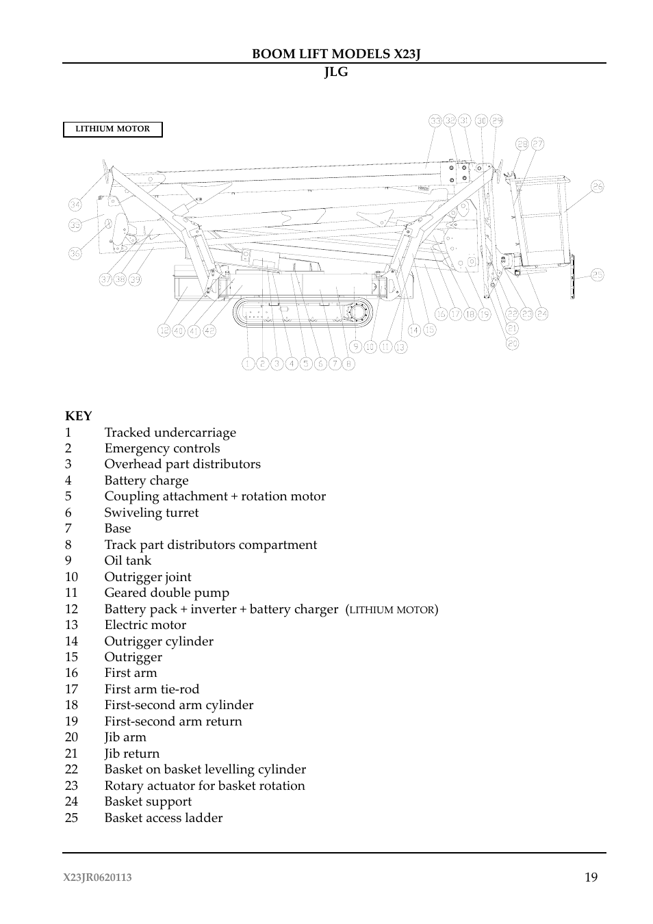JLG X23J Operator Manual User Manual | Page 23 / 194