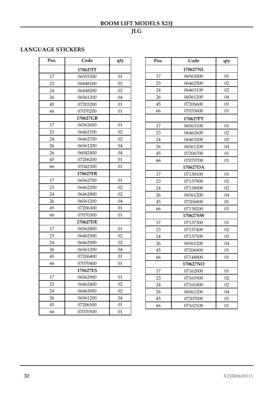 JLG X23J Operator Manual User Manual | Page 34 / 194