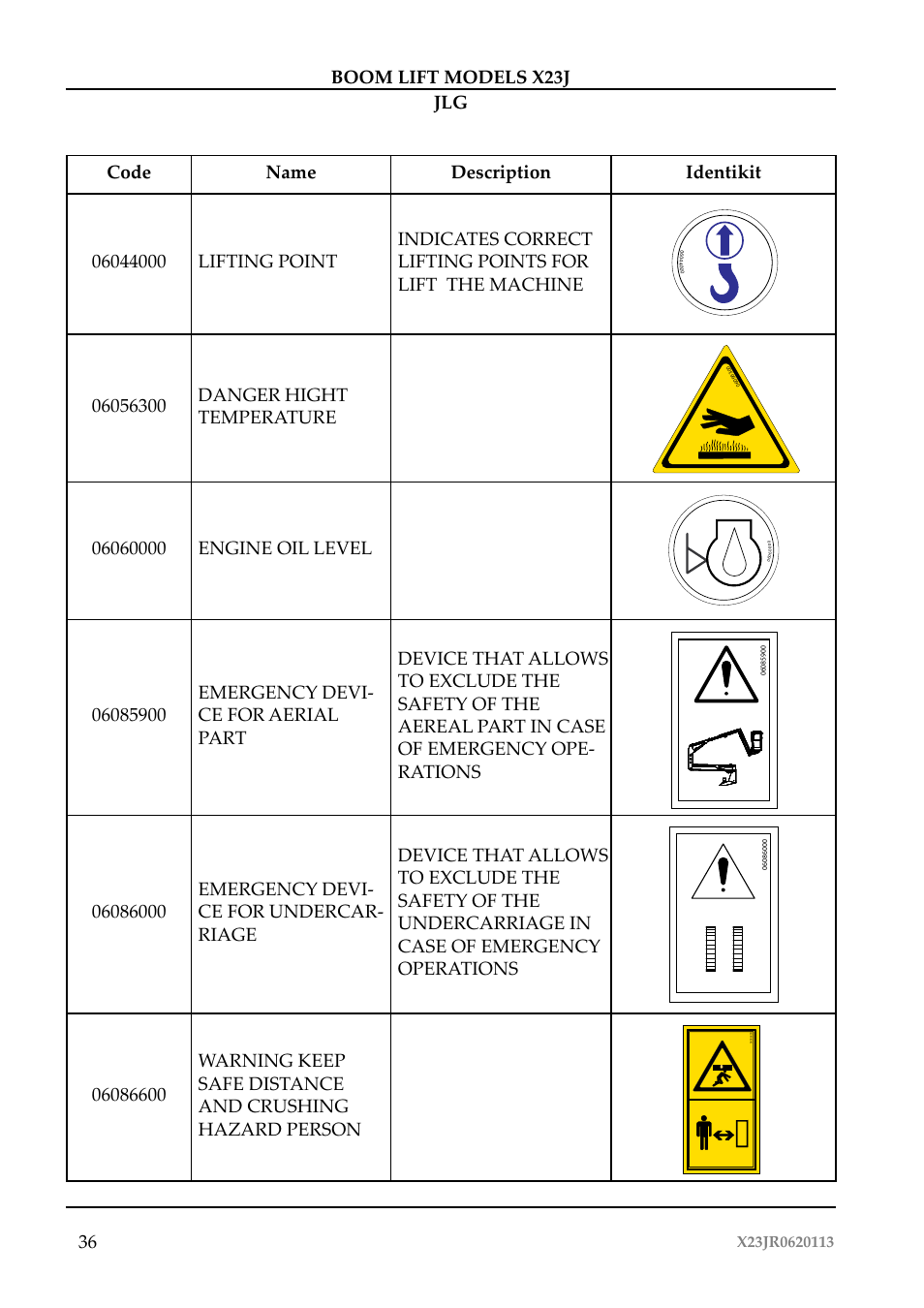 Boom lift models x23j jlg 36 | JLG X23J Operator Manual User Manual | Page 40 / 194