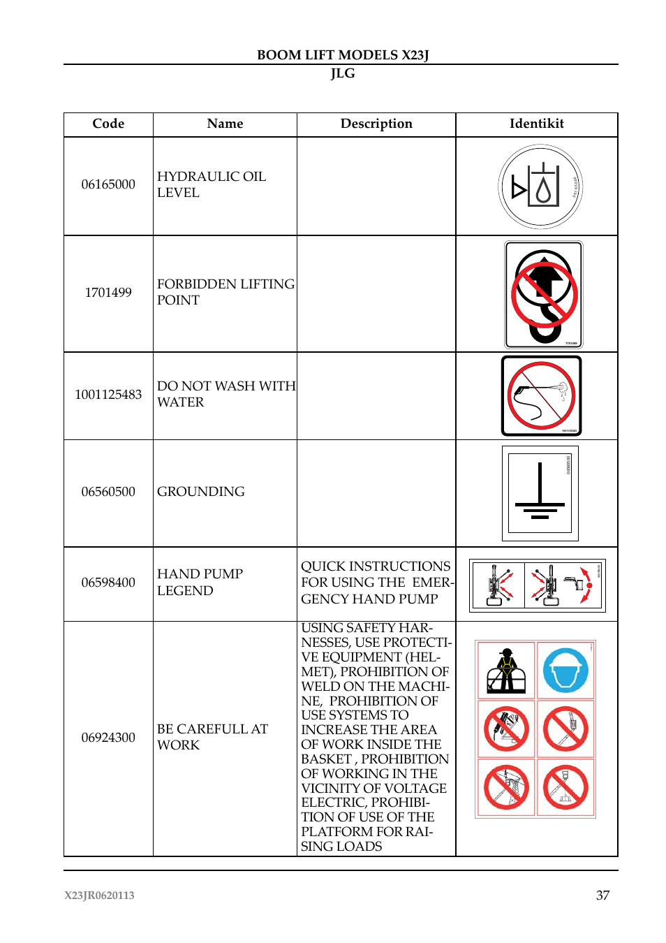 37 boom lift models x23j jlg | JLG X23J Operator Manual User Manual | Page 41 / 194