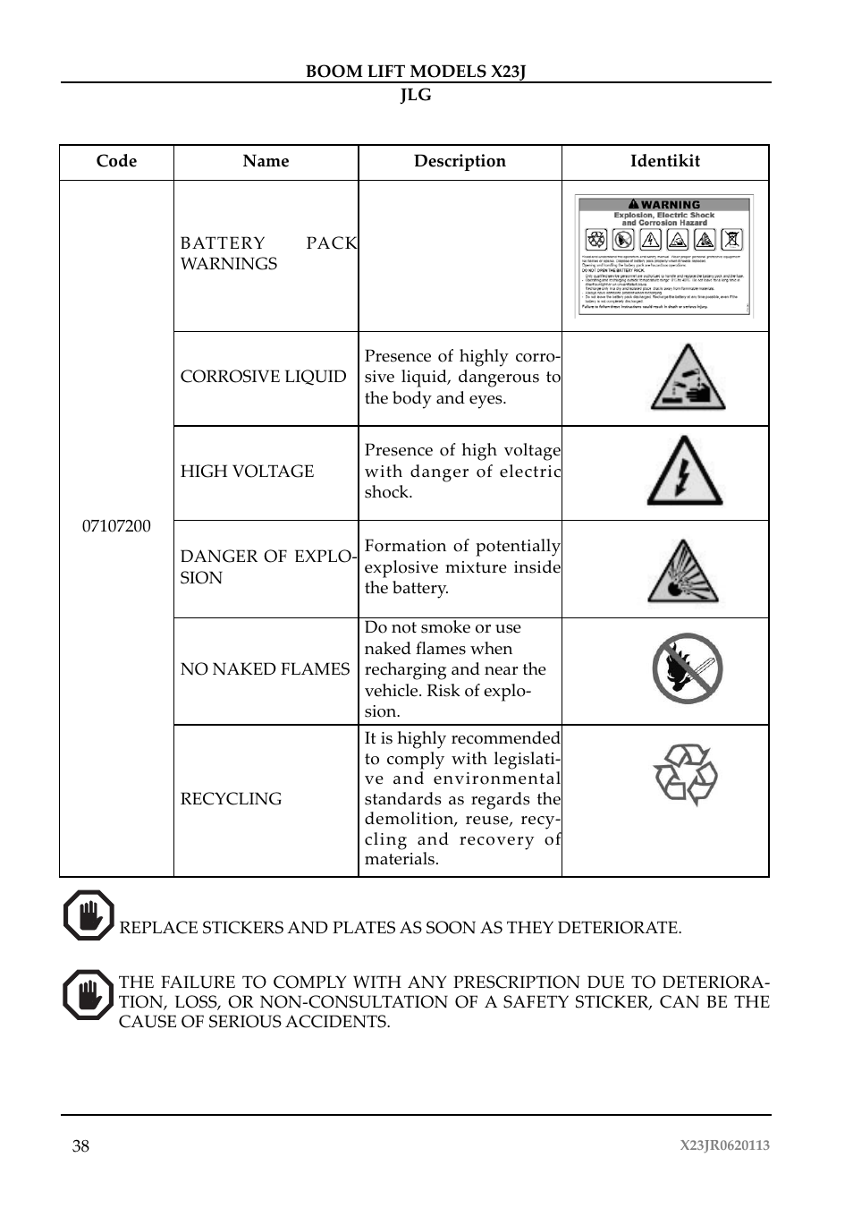 JLG X23J Operator Manual User Manual | Page 42 / 194