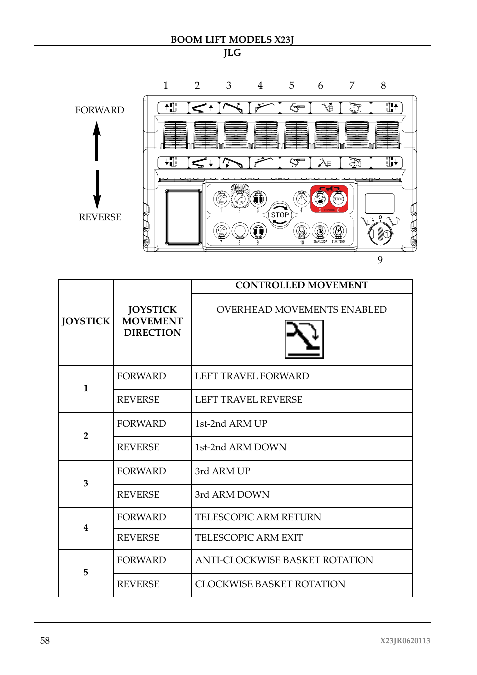 JLG X23J Operator Manual User Manual | Page 62 / 194