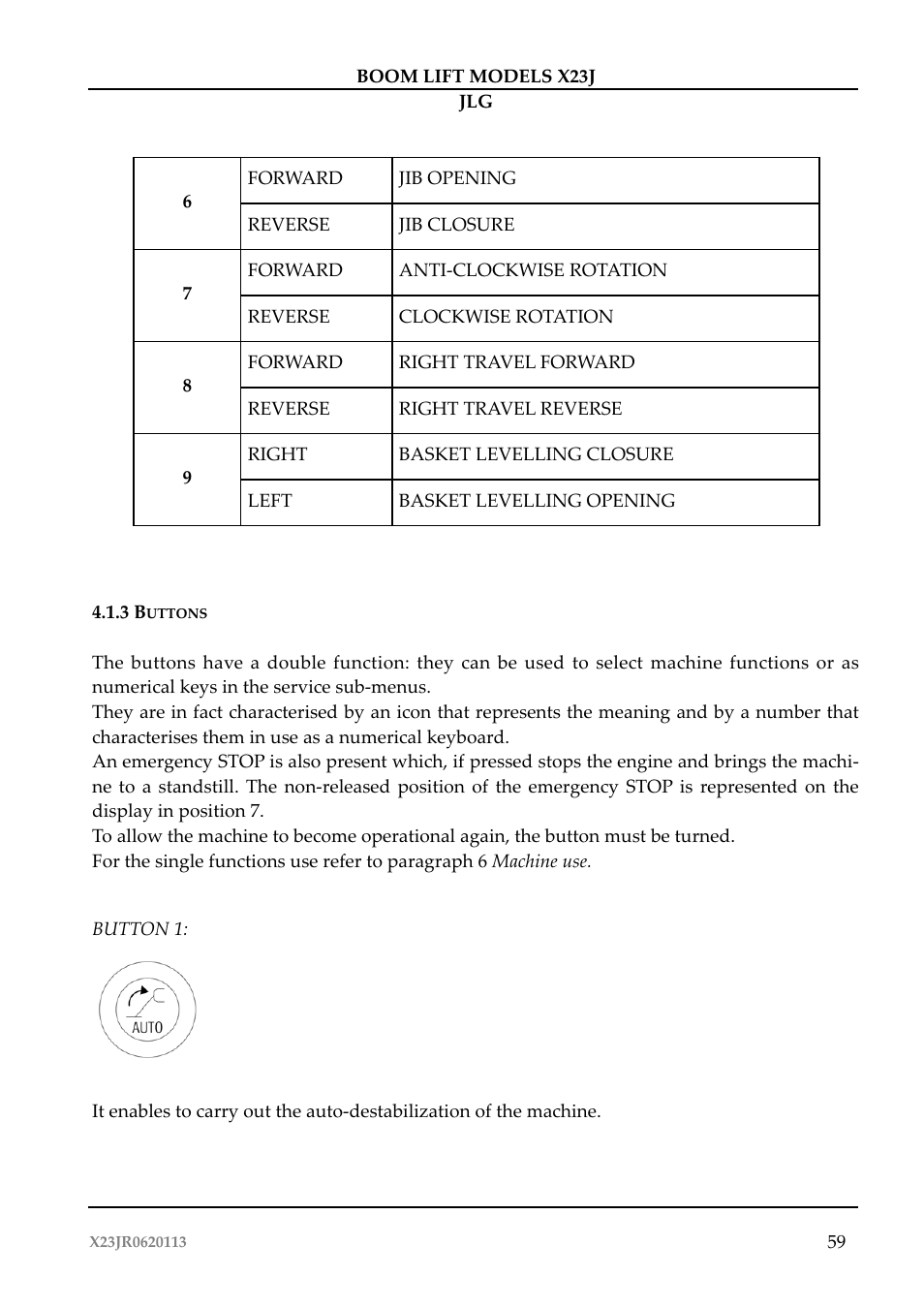 JLG X23J Operator Manual User Manual | Page 63 / 194