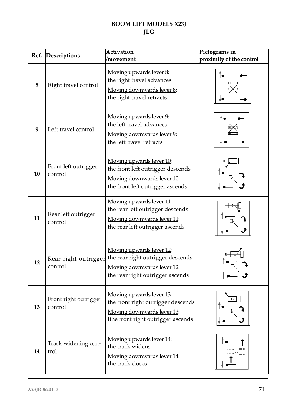 JLG X23J Operator Manual User Manual | Page 75 / 194