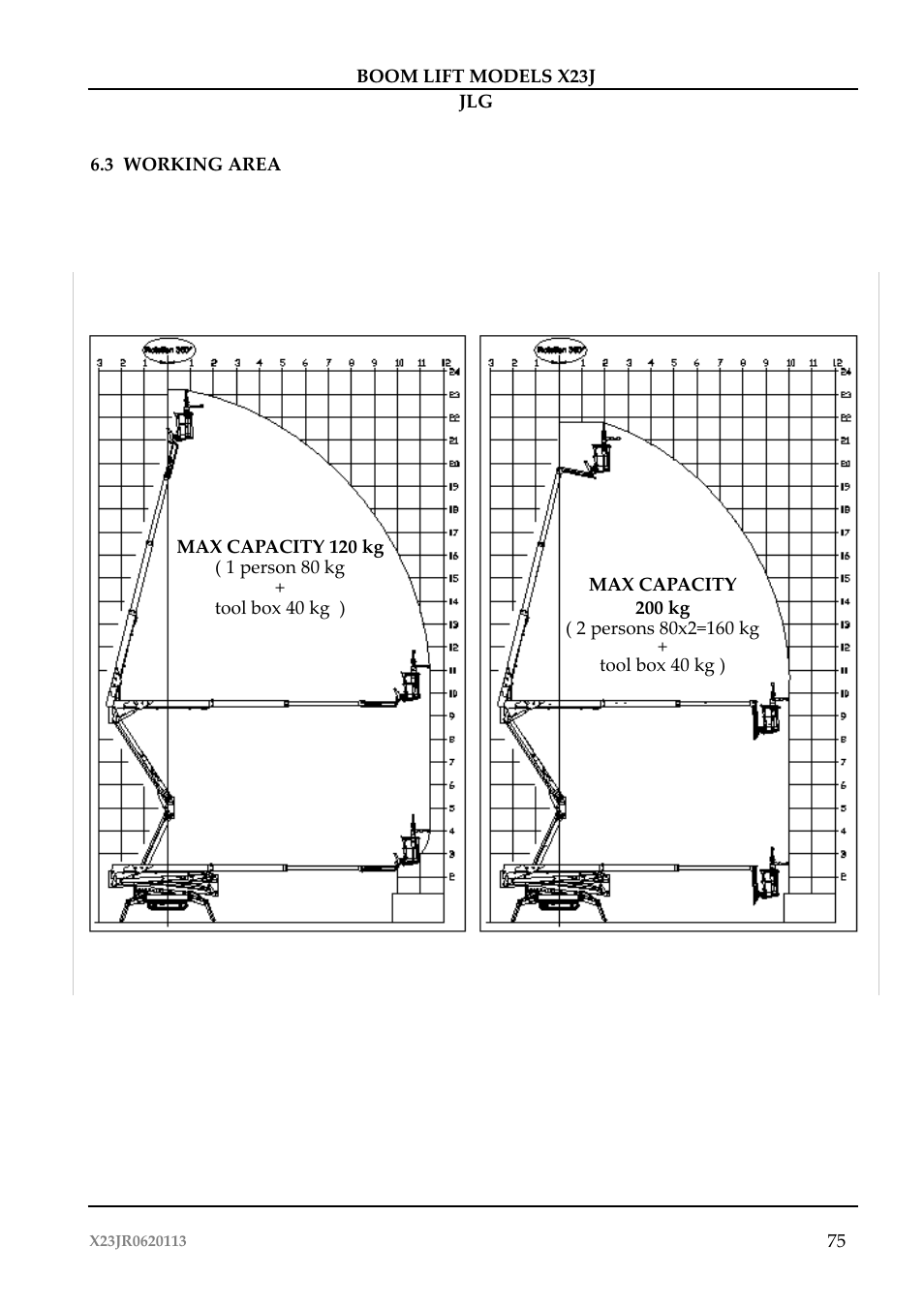 JLG X23J Operator Manual User Manual | Page 79 / 194