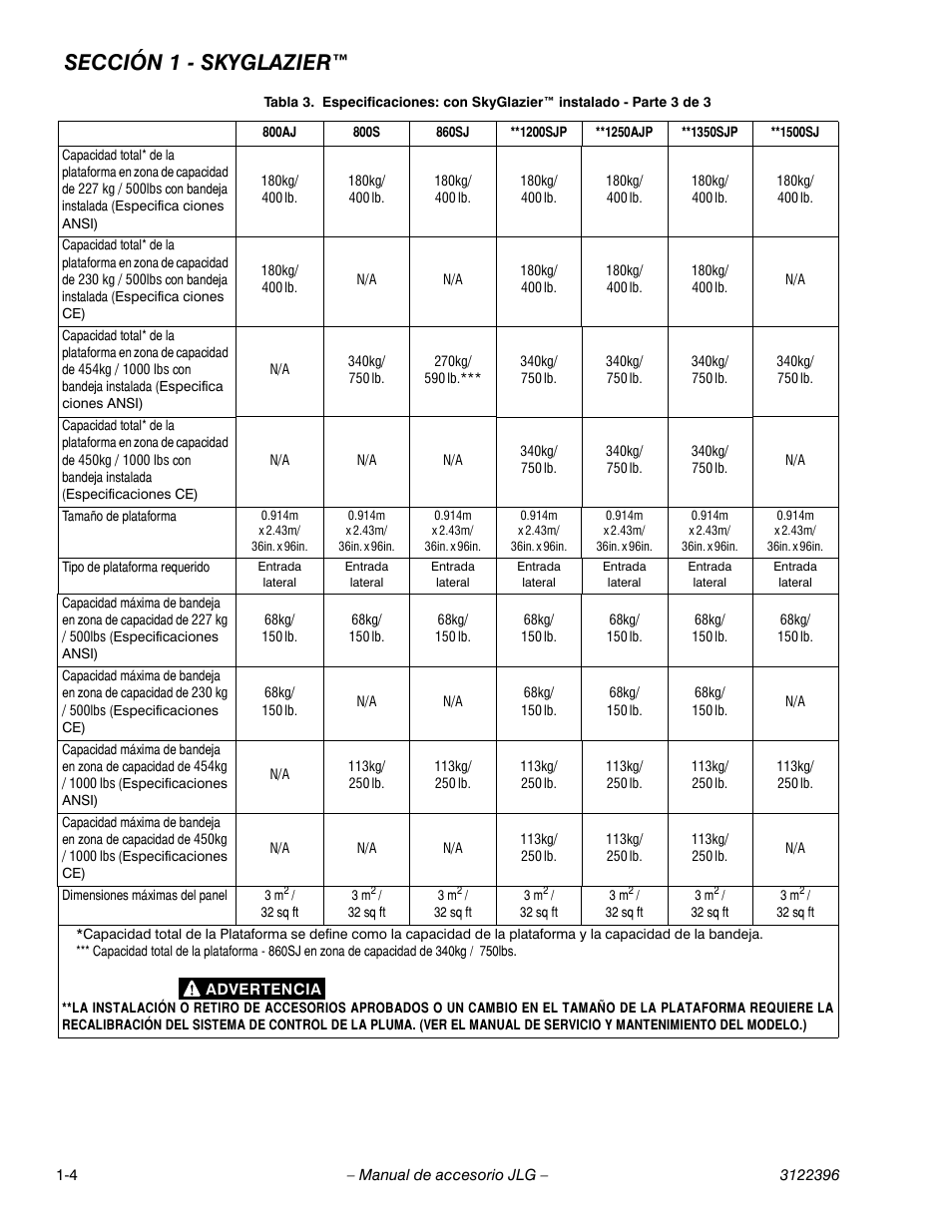 Sección 1 - skyglazier | JLG Workstation in the Sky-Boom Lifts User Manual | Page 18 / 134