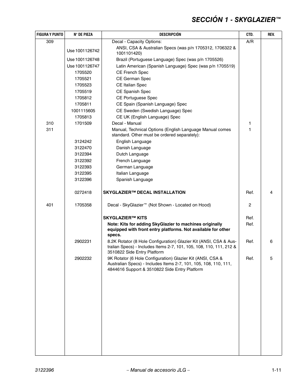 Sección 1 - skyglazier | JLG Workstation in the Sky-Boom Lifts User Manual | Page 25 / 134