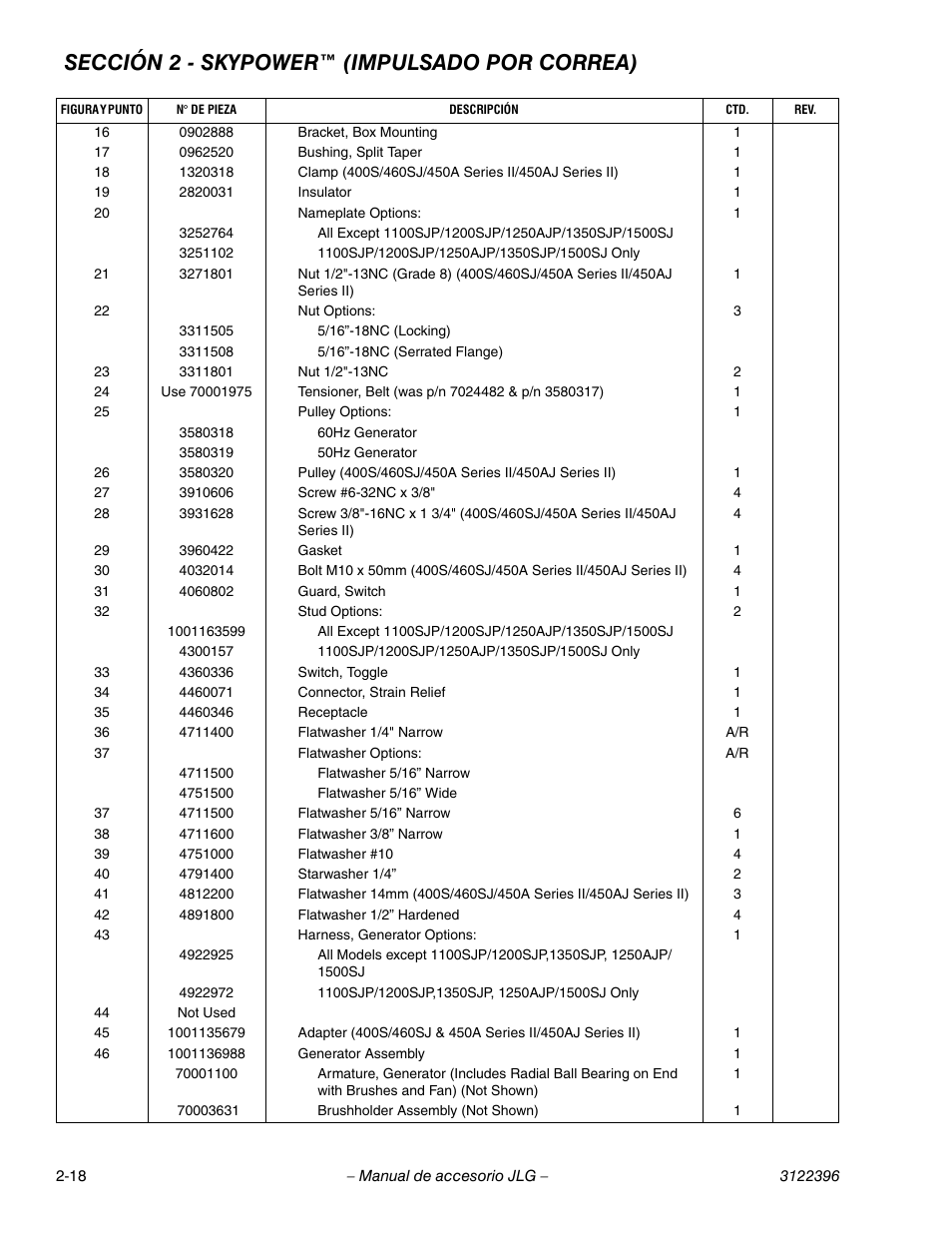 Sección 2 - skypower™ (impulsado por correa) | JLG Workstation in the Sky-Boom Lifts User Manual | Page 46 / 134