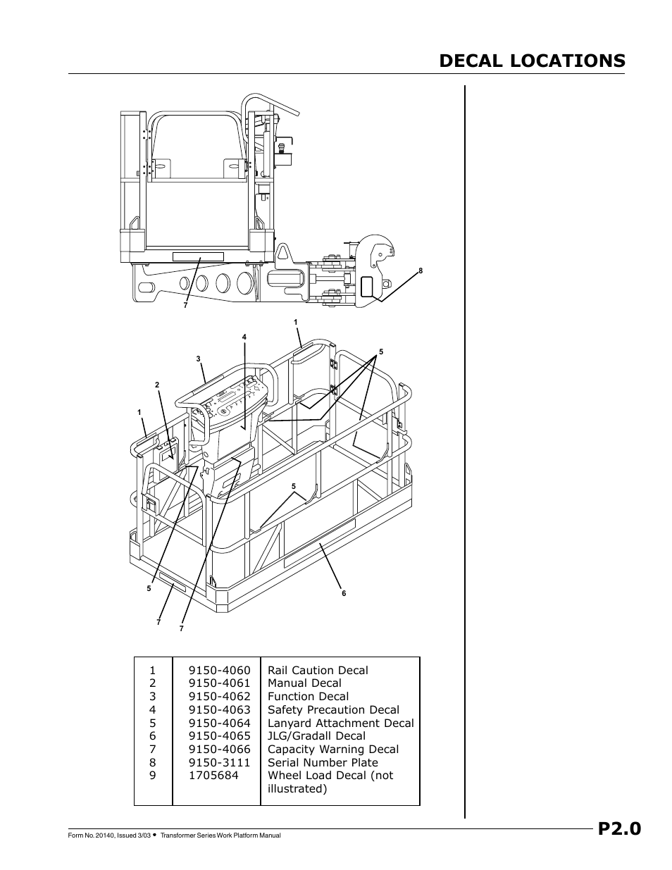 Decal locations, P2.0 decal locations | JLG TF6-42 (9150-4004) Operator Manual User Manual | Page 11 / 32