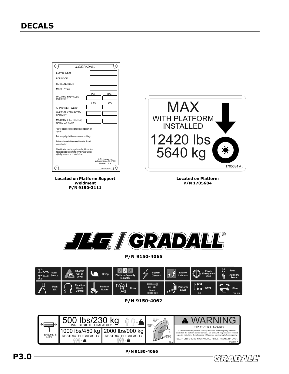 Decals, Warning, P3.0 | With platform installed | JLG TF6-42 (9150-4004) Operator Manual User Manual | Page 12 / 32