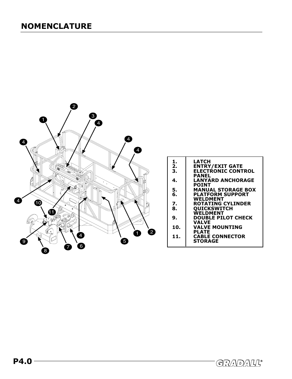 Nomenclature, P4.0 | JLG TF6-42 (9150-4004) Operator Manual User Manual | Page 14 / 32