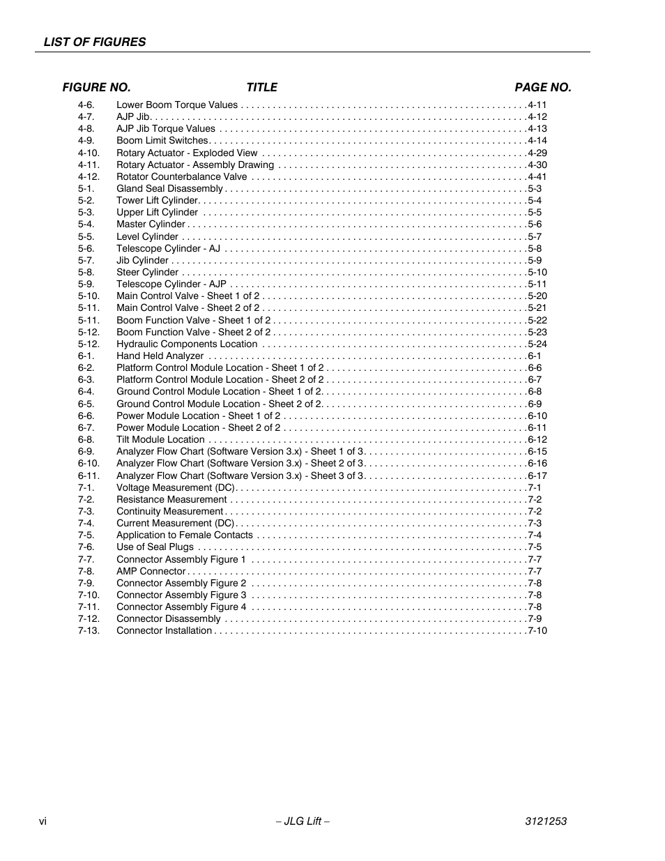 JLG E300 Service Manual User Manual | Page 10 / 224